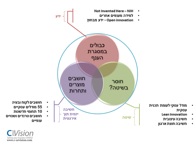 שבירת תקרת הזכוכית