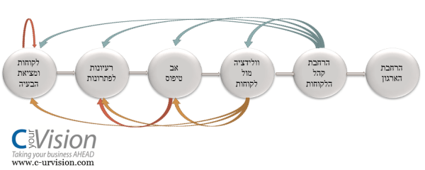 1 כלים ופרקטיקה