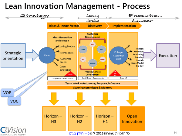 %d7%aa%d7%94%d7%9c%d7%99%d7%9a
